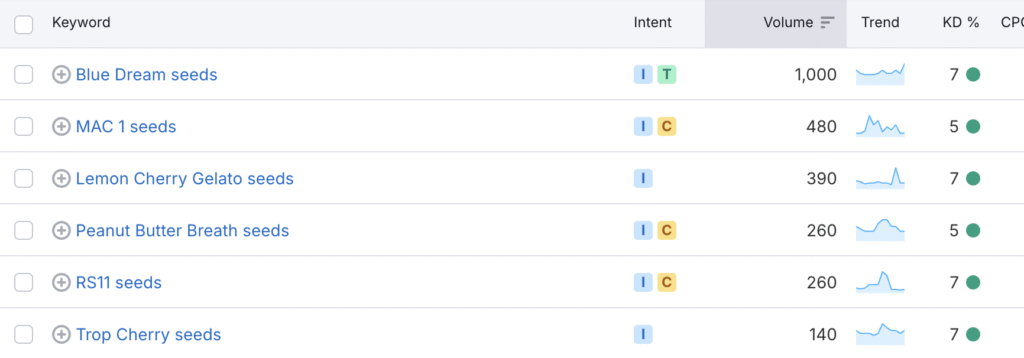 Seed bank SEO product keywords
