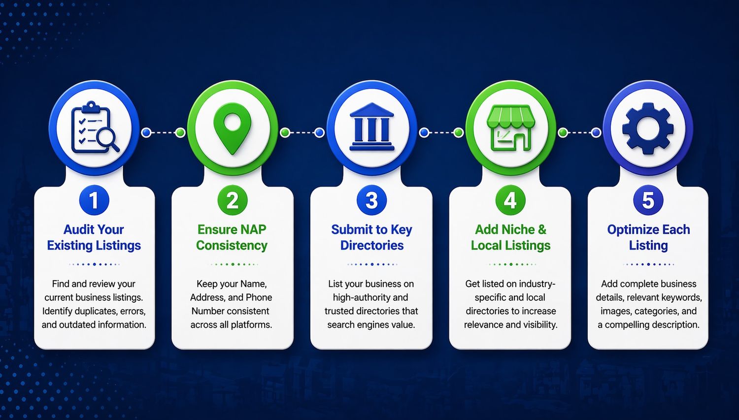 Ultimate Guide to Local Citation Building in 2026