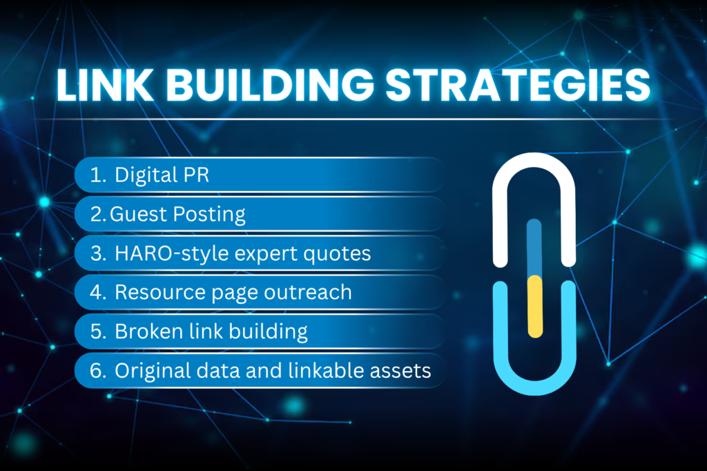 Banner listing six link building strategies: Digital PR, Guest Posting, HARO-style expert quotes, resource page outreach, broken link building, and original data and linkable assets